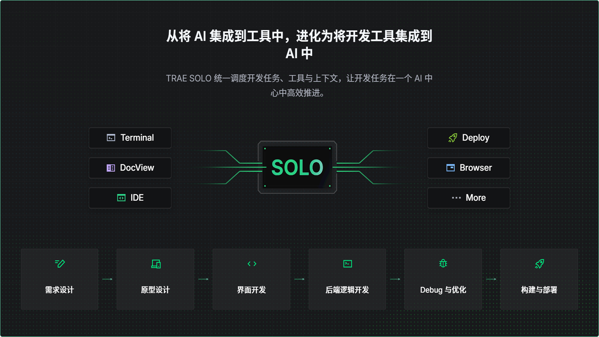 TRAE SOLO – 字节跳动TRAE推出的AI自动开发工